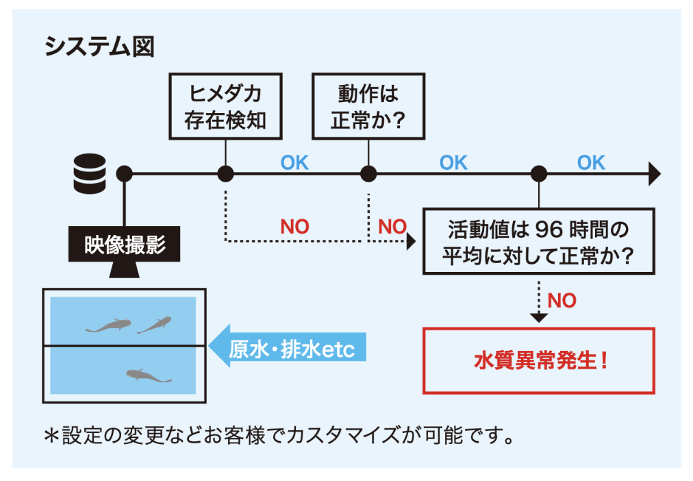MIZNOCO CUBE 製品画像